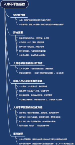 入库不平衡系数