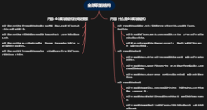 全球职能结构