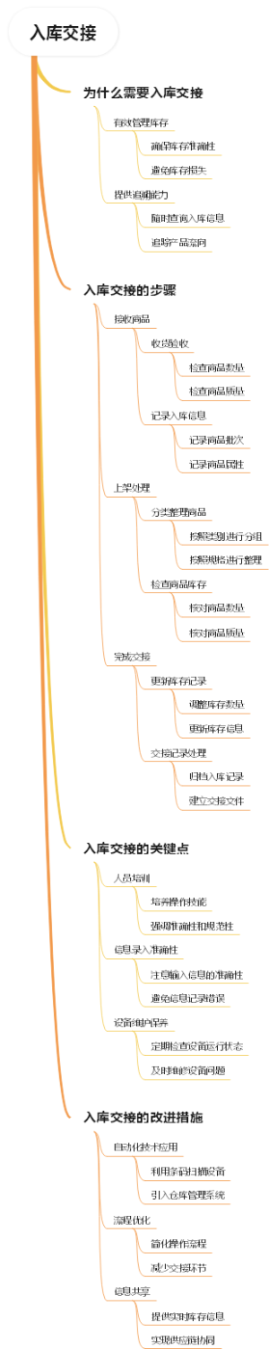 入库交接