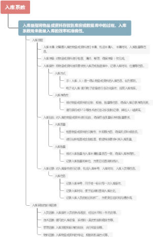 入库系数
