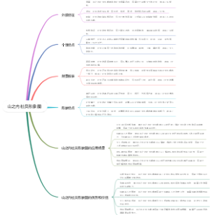 山之内社员形象图