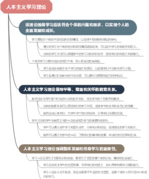 人本主义学习理论