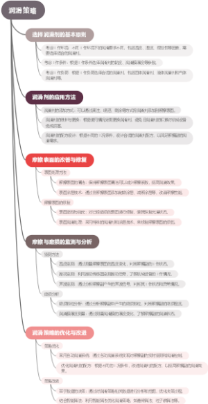 润滑策略