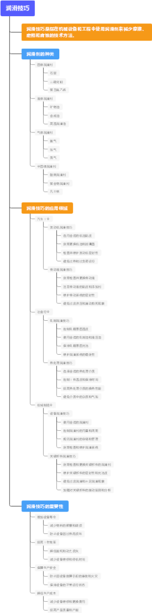 润滑技巧