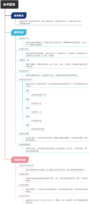 商品堆码