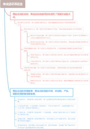 商业活动的语言