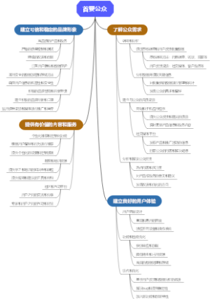 首要公众