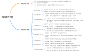 售后服务流程