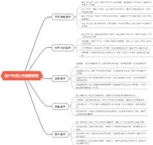 生产车间工作流程管理
