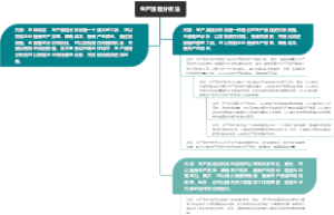 生产流程分析法