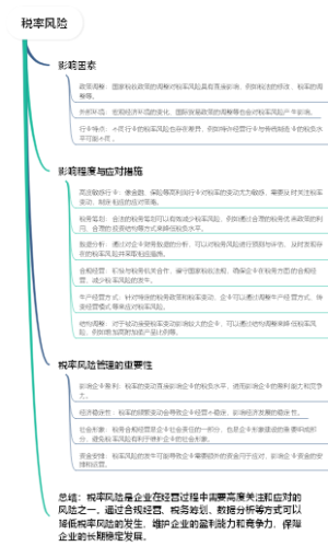 税率风险
