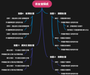 四变量模式