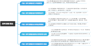谈判谋略理论