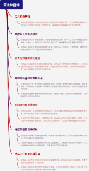 算法价值观