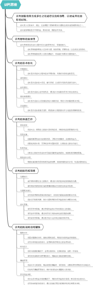谈判思维
