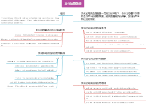文化协同效应