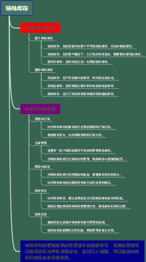 特殊库存