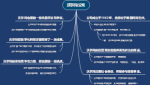 沃尔玛公司