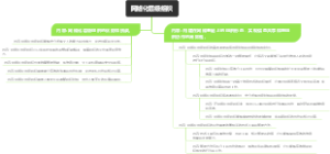 网络化层级组织