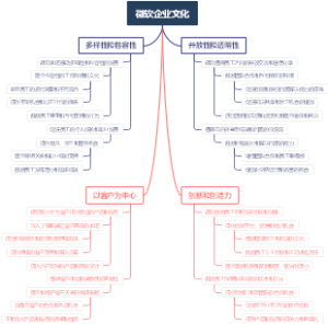 微软企业文化