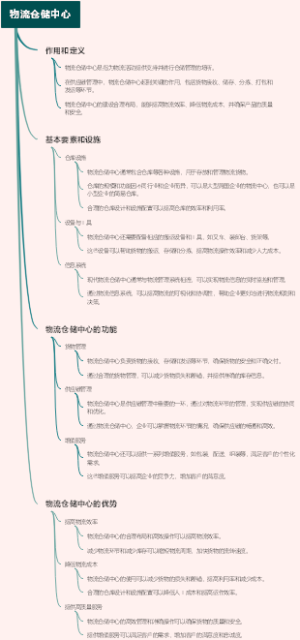 物流仓储中心