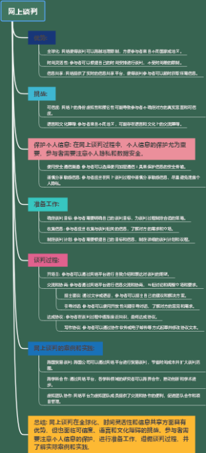 网上谈判