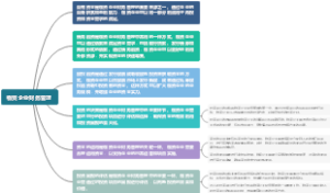 物资企业财务管理