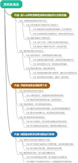 系统改造法