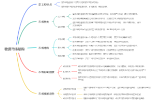 物资市场结构
