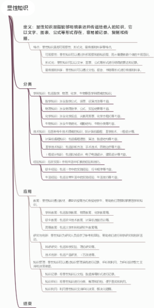 显性知识