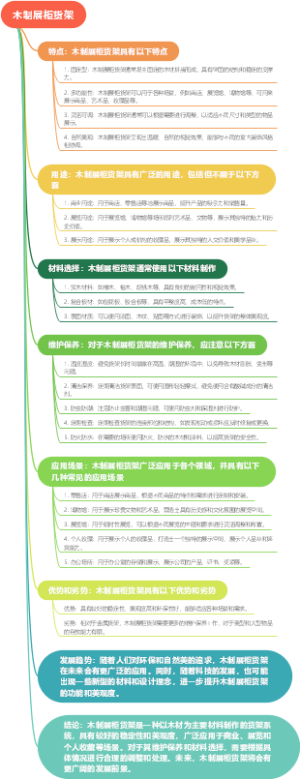 木制展柜货架