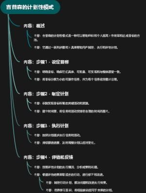 吉普森的计划性模式
