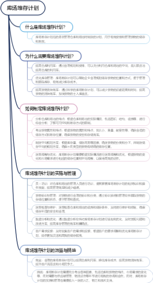 库场堆存计划