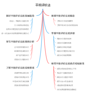 平衡评价法