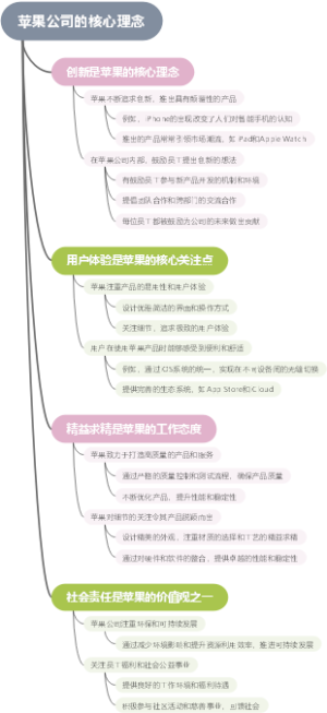 苹果公司的核心理念