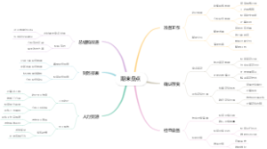期末盘点