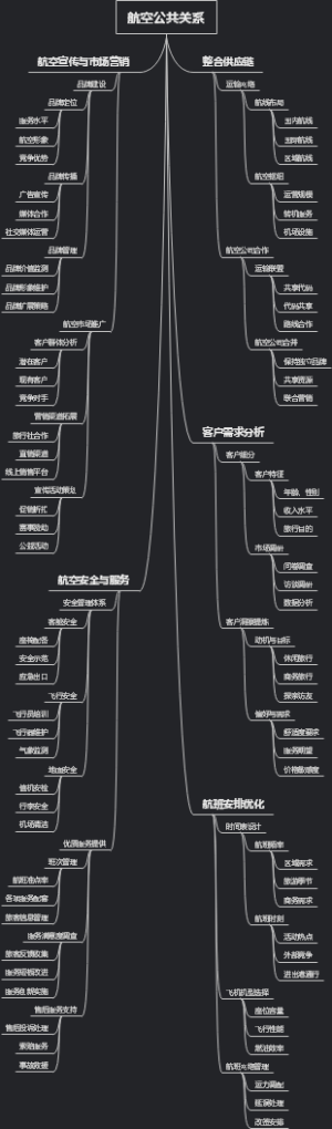 航空公共关系
