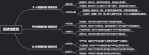 连续性危机