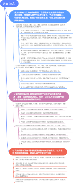 决定 (公文)