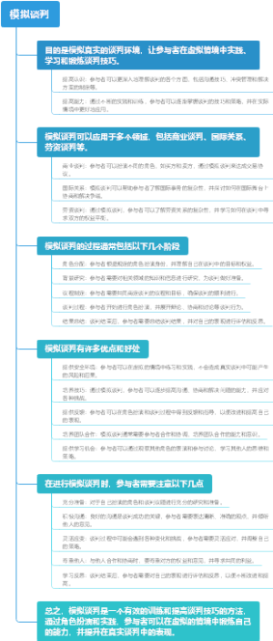 模拟谈判