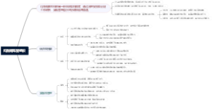 均衡矩阵型组织