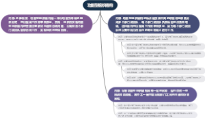 功能型组织结构