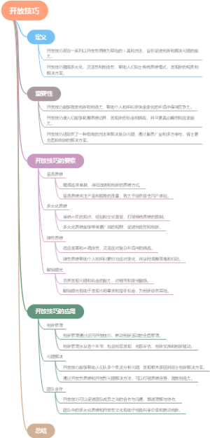 开放技巧