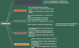 可接受审计风险