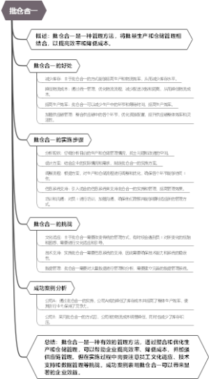 批仓合一