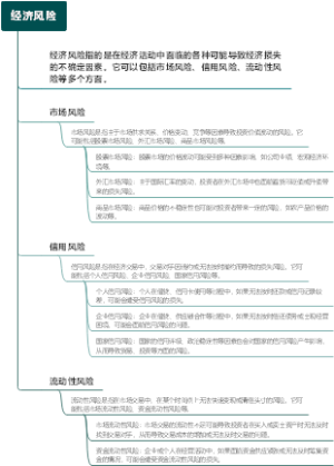 经济风险
