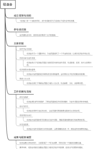 经连会
