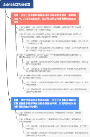 企业社会互利价值观