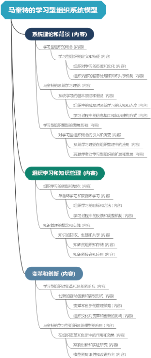 马奎特的学习型组织系统模型
