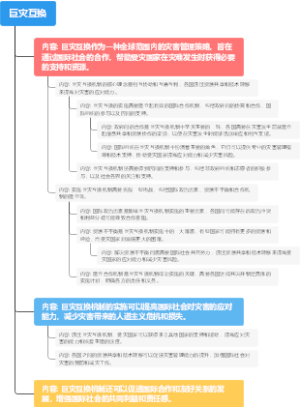 巨灾互换